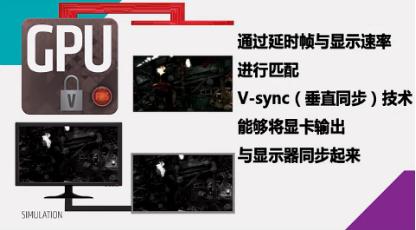 垂直同步技术(V-Sync)在解决画面“撕裂”的同时造成游戏“卡顿”