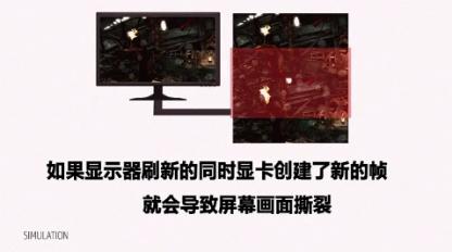 显卡与显示器输出不同步,导致游戏“撕裂”