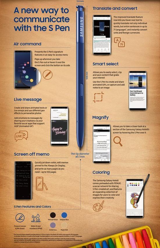 三星Note 8 S Pen功能详解(图片引自Phone Arena)