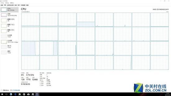 AMD Thread Ripper 核心之多相当于中端E5