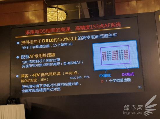 尼康D850拥有153点自动对焦系统