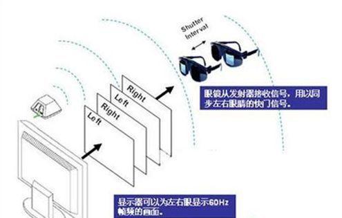 主动式快门3D的原理