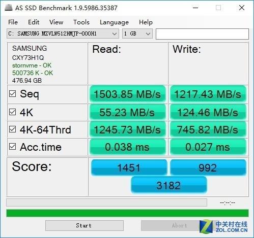 ASSD Benchmark