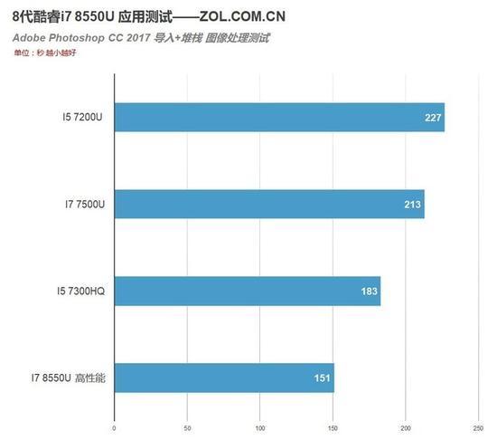 Adobe Photoshop CC 2017堆栈加导入测试