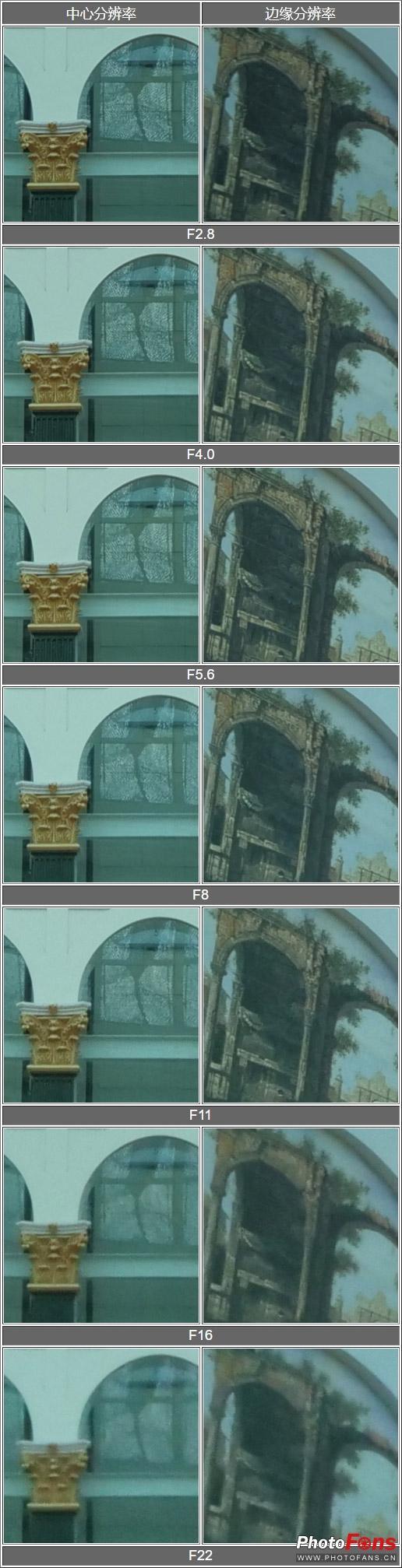 8mm端分辨率测试对比表