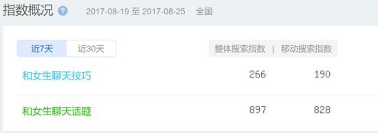 (图片来源:百度指数)