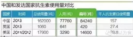 水中抗生素从何而来?