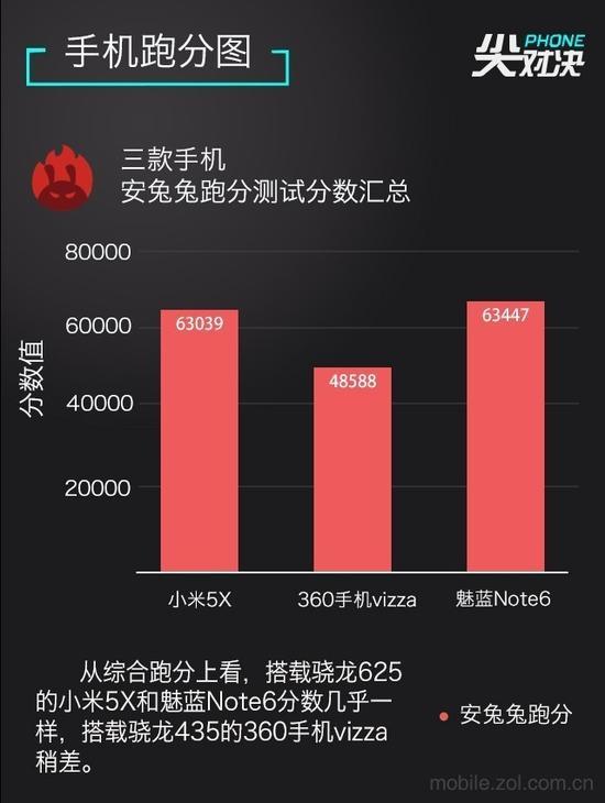 安兔兔跑分