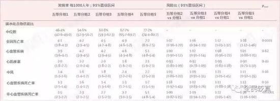 (图片来自原文http://www.thelancet.com/journals/lancet/article/PIIS0140-6736(17)32252-3/fulltext,较真团队汉化)