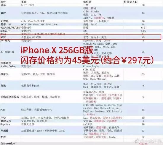 iPhone X成本估算(图片来自网络)