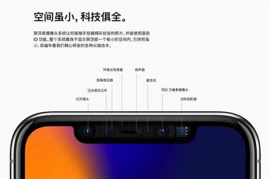 ↑↑↑iPhoneX上的8个模块