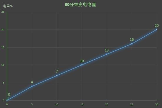 总结