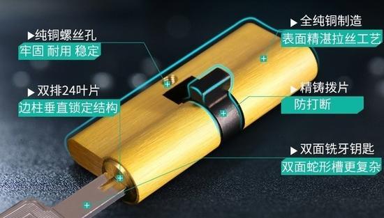 铜材料制锁机械性能优越(图片来源:淘宝网)