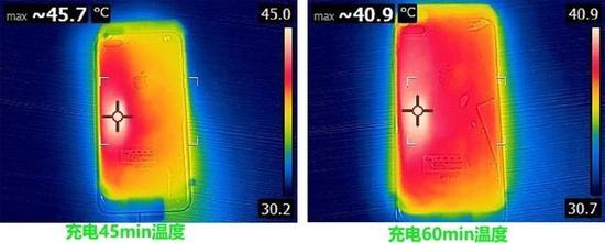 ▲苹果iPhone8 Plus快充发热情况