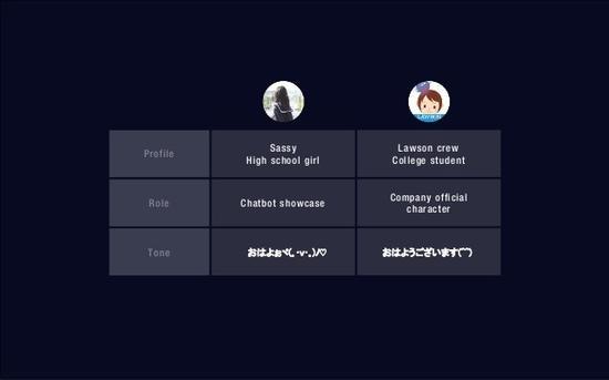 谈及此,陈湛告诉记者:“事实上,他们的人(Lawson)一有KPI压力,就会想到我们,让我们给帮忙。”