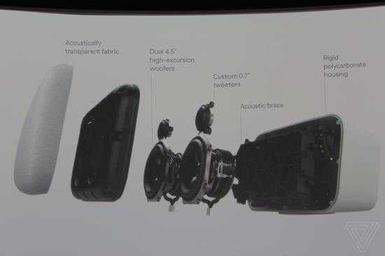 Google Home Max结构介绍(图片引自The Verge)