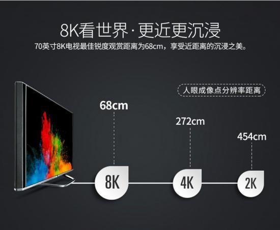 夏普70英寸8K电视推荐观看距离