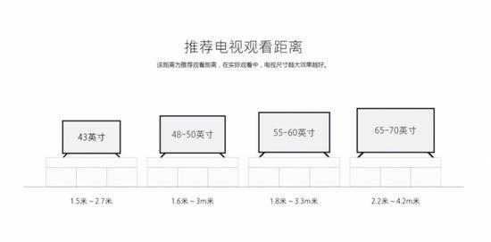 小米推荐的电视观看距离