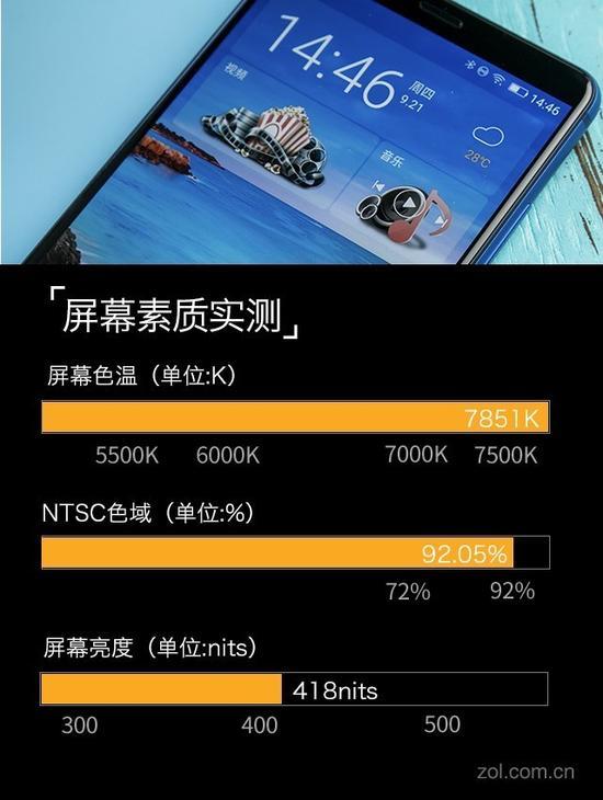 金立M7屏幕素质