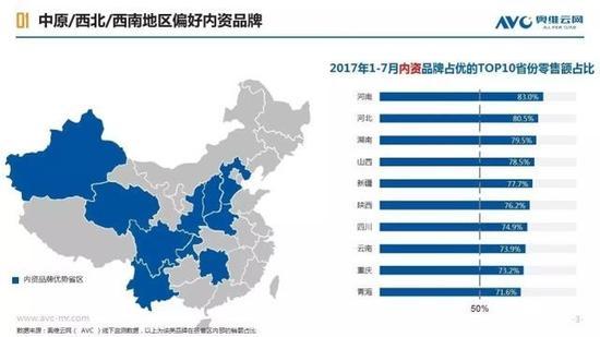 奥维云网的销售数据显示市场仍处于增长阶段