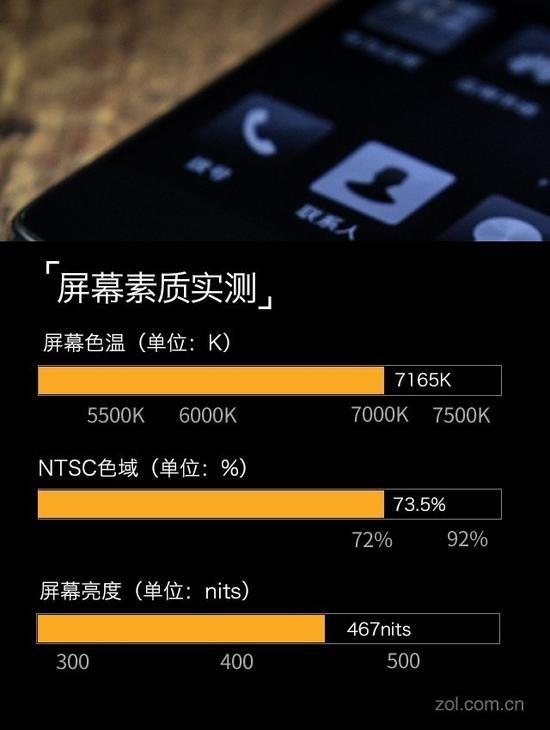 荣耀畅玩7X屏幕测试