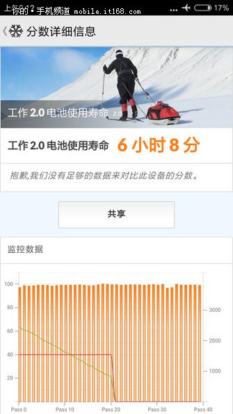 ▲续航测试:左:魅蓝6/右:红米Note5A