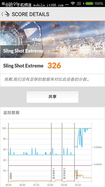 ▲3Dmark测试:左:魅蓝6/右:红米Note5A
