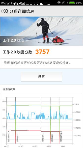 ▲PCmark测试:左:魅蓝6/右:红米Note5A