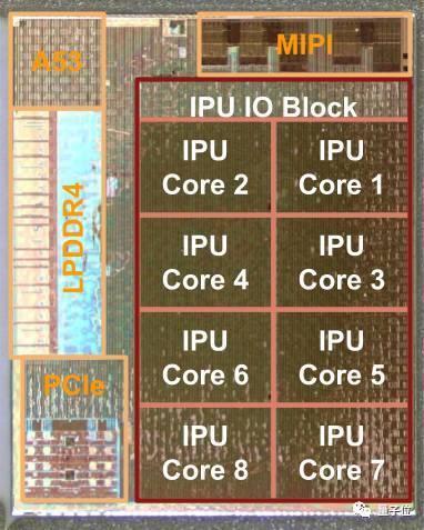 Pixel Visual Core结构图解