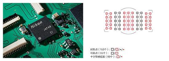 专用自动对焦处理器 Multi-CAM 20000自动对焦模块
