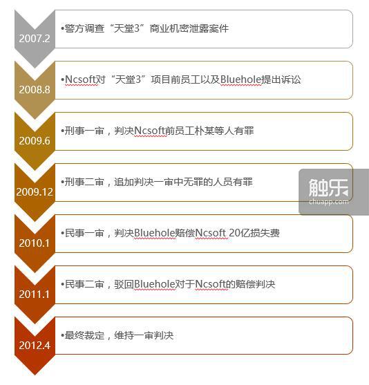 媒体发布的双方纠纷日志