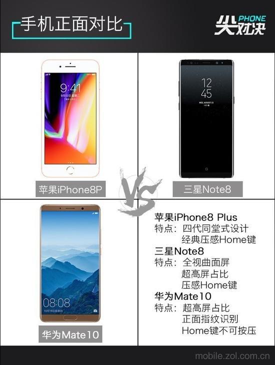 手机正面对比