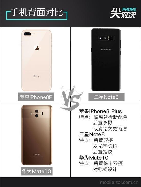 手机背面对比