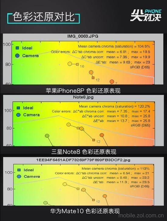色彩还原表现对比