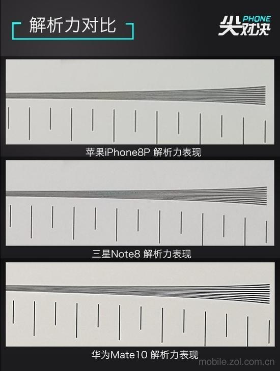 解析力表现对比