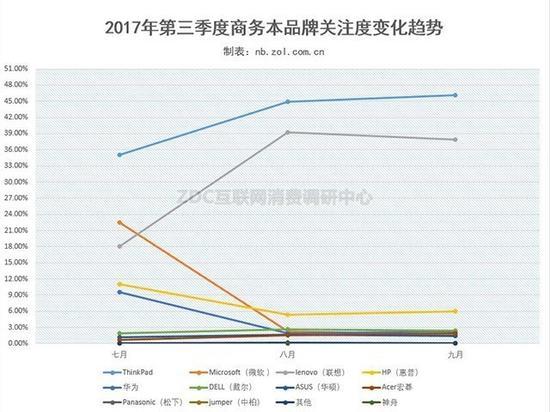·数据解读: