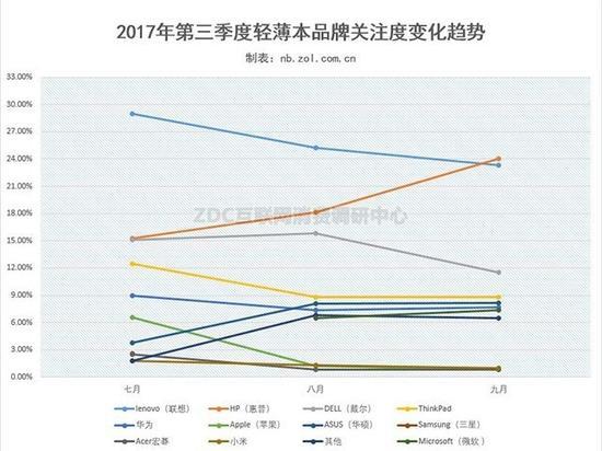 ·数据解读: