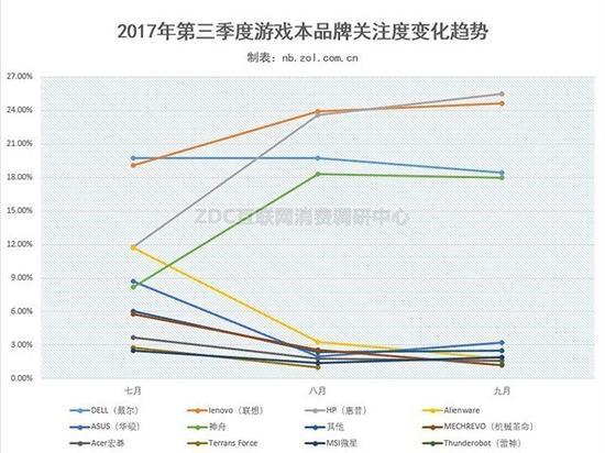 ·数据解读: