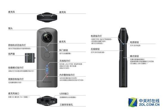 理光THETA V示意图