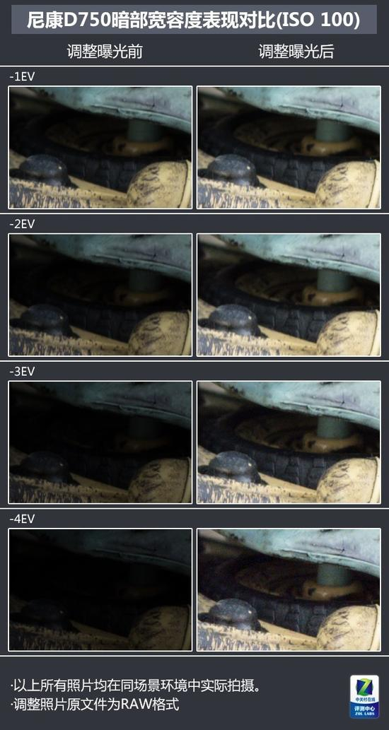 尼康D750的宽容度表现