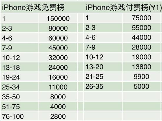 iPhone晚上榜点8折,早上榜点1.2倍价格,VIP 9折