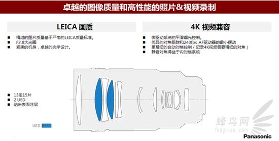 镜头结构