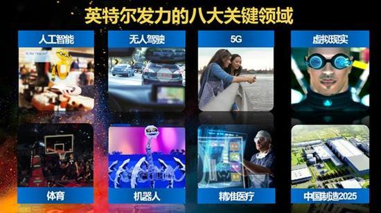 英特尔发力八大未来领域