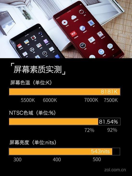 坚果Pro2屏幕素质实测