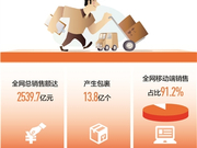 今年双11全网总销售额达2539.7亿元 再创新纪录