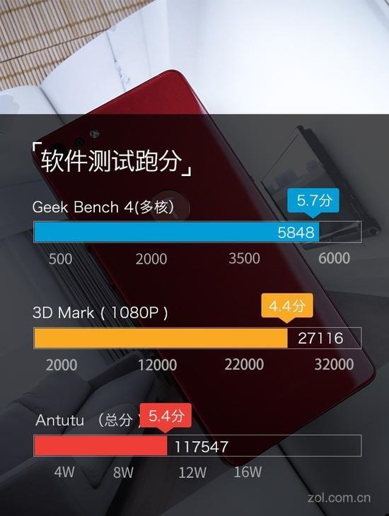 坚果Pro2跑分