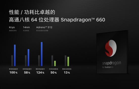 高通骁龙660移动平台