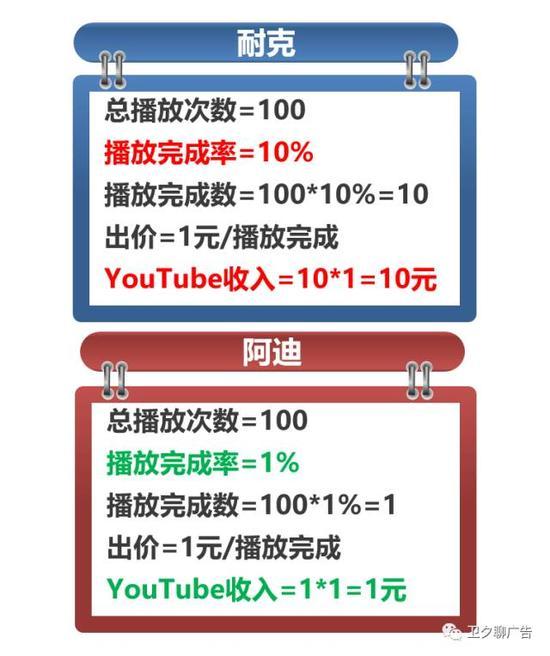 阿迪素材差就会在竞价中处于劣势