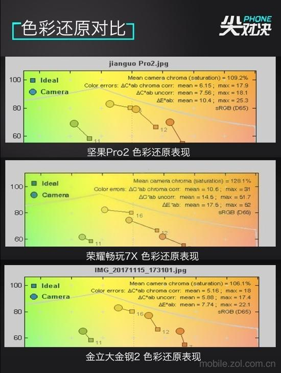 色彩还原对比
