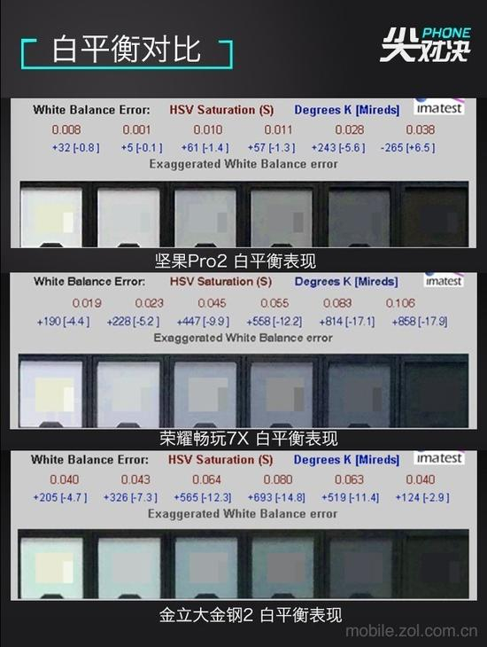白平衡对比